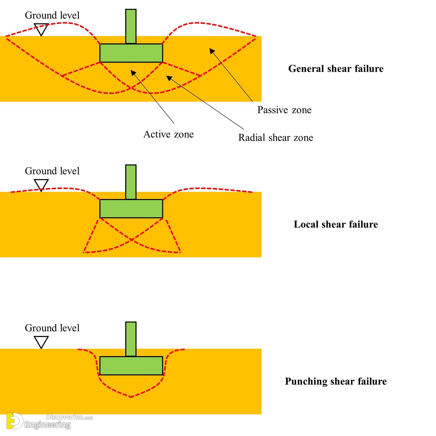 18-engineering-discoveries-the-ultimate-guide-to-understanding-and-improving-shallow-foundation-bearing-capacity.jpg