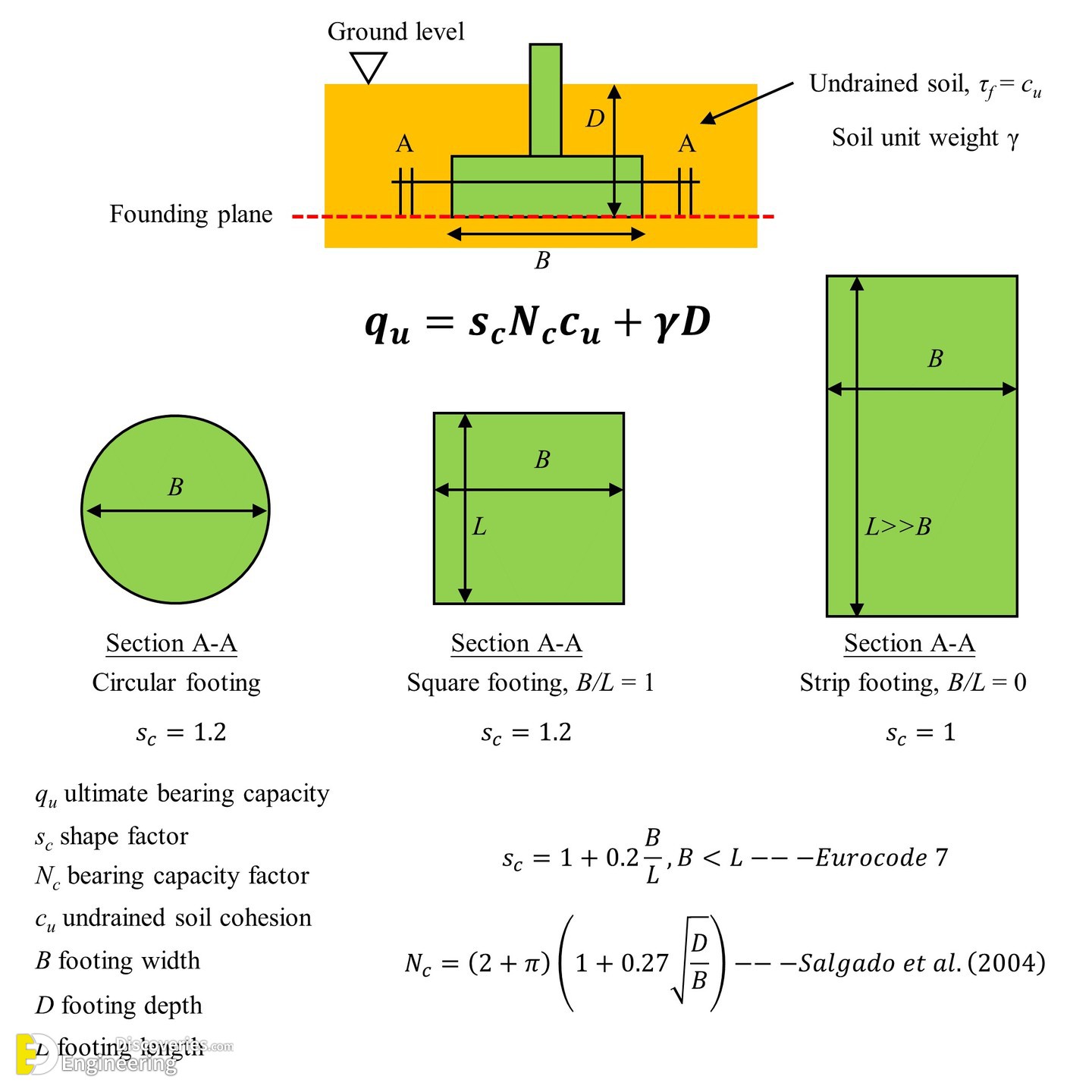 19-engineering-discoveries-the-ultimate-guide-to-understanding-and-improving-shallow-foundation-bearing-capacity.jpg