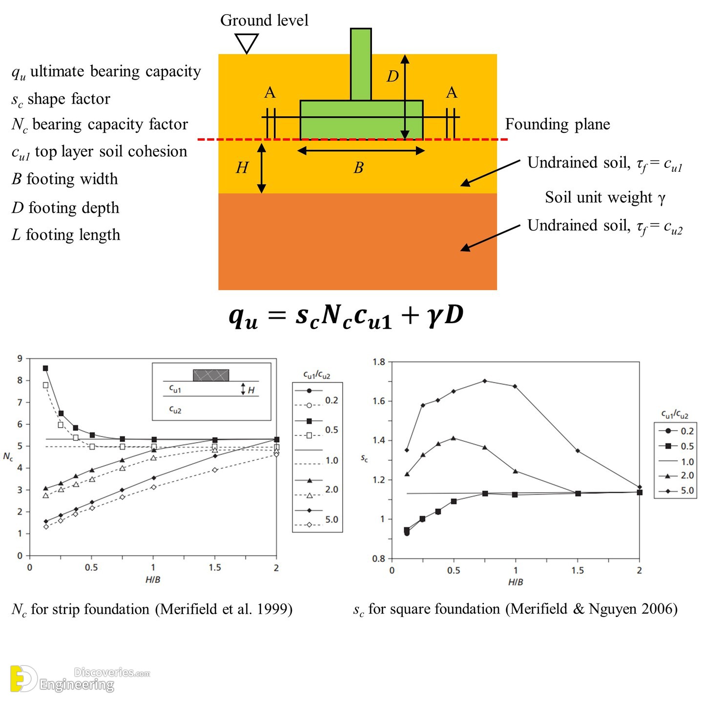 20-engineering-discoveries-the-ultimate-guide-to-understanding-and-improving-shallow-foundation-bearing-capacity.jpg