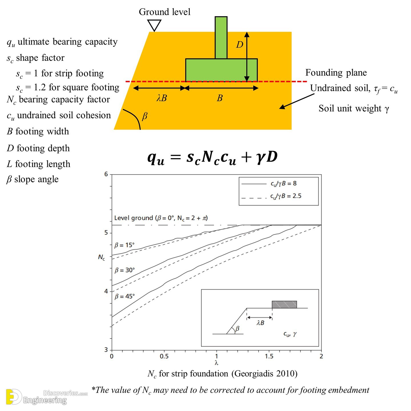21-engineering-discoveries-the-ultimate-guide-to-understanding-and-improving-shallow-foundation-bearing-capacity.jpg