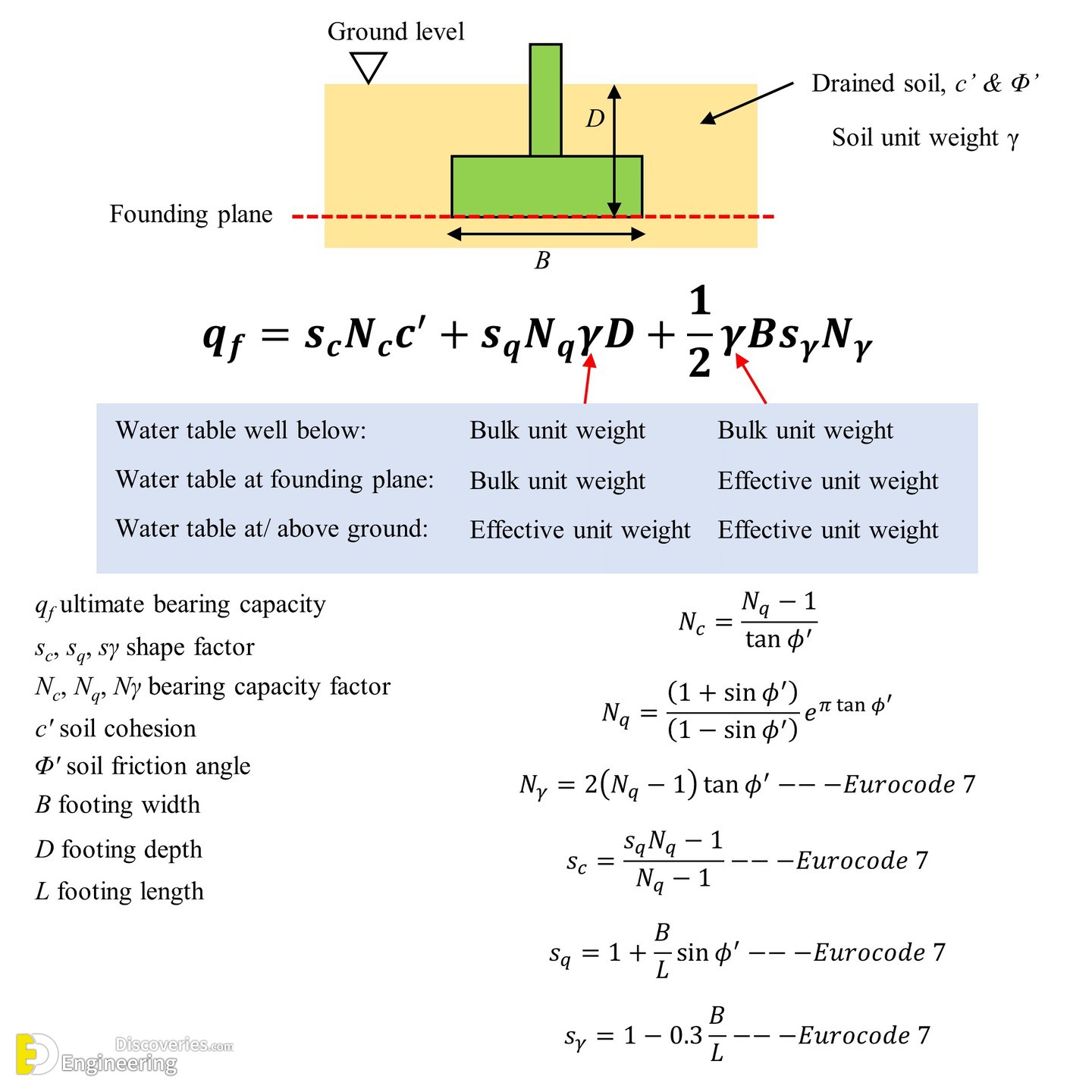 22-engineering-discoveries-the-ultimate-guide-to-understanding-and-improving-shallow-foundation-bearing-capacity.jpg