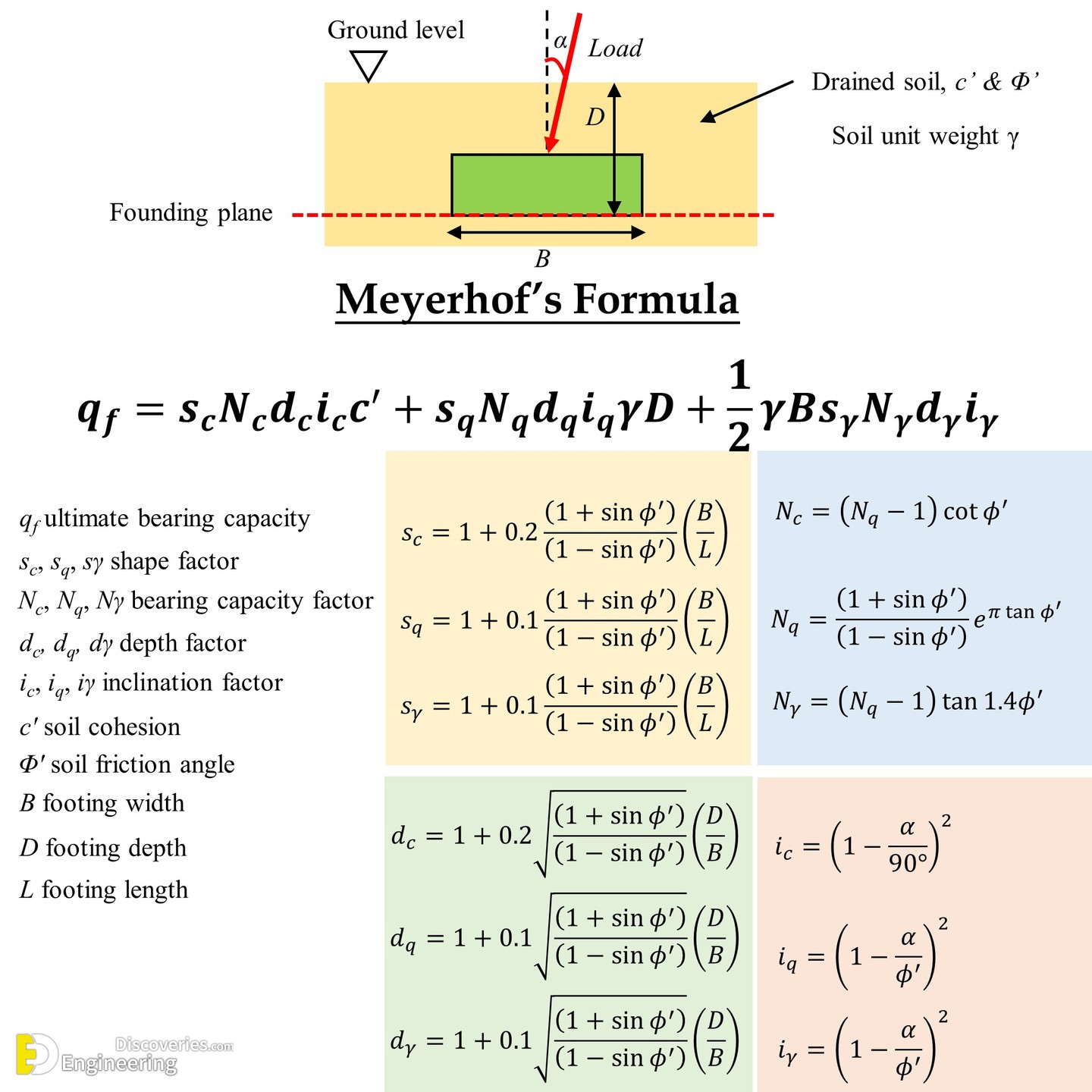 23-engineering-discoveries-the-ultimate-guide-to-understanding-and-improving-shallow-foundation-bearing-capacity.jpg