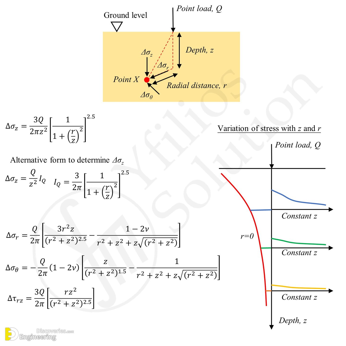 25-engineering-discoveries-the-ultimate-guide-to-understanding-and-improving-shallow-foundation-bearing-capacity.jpg