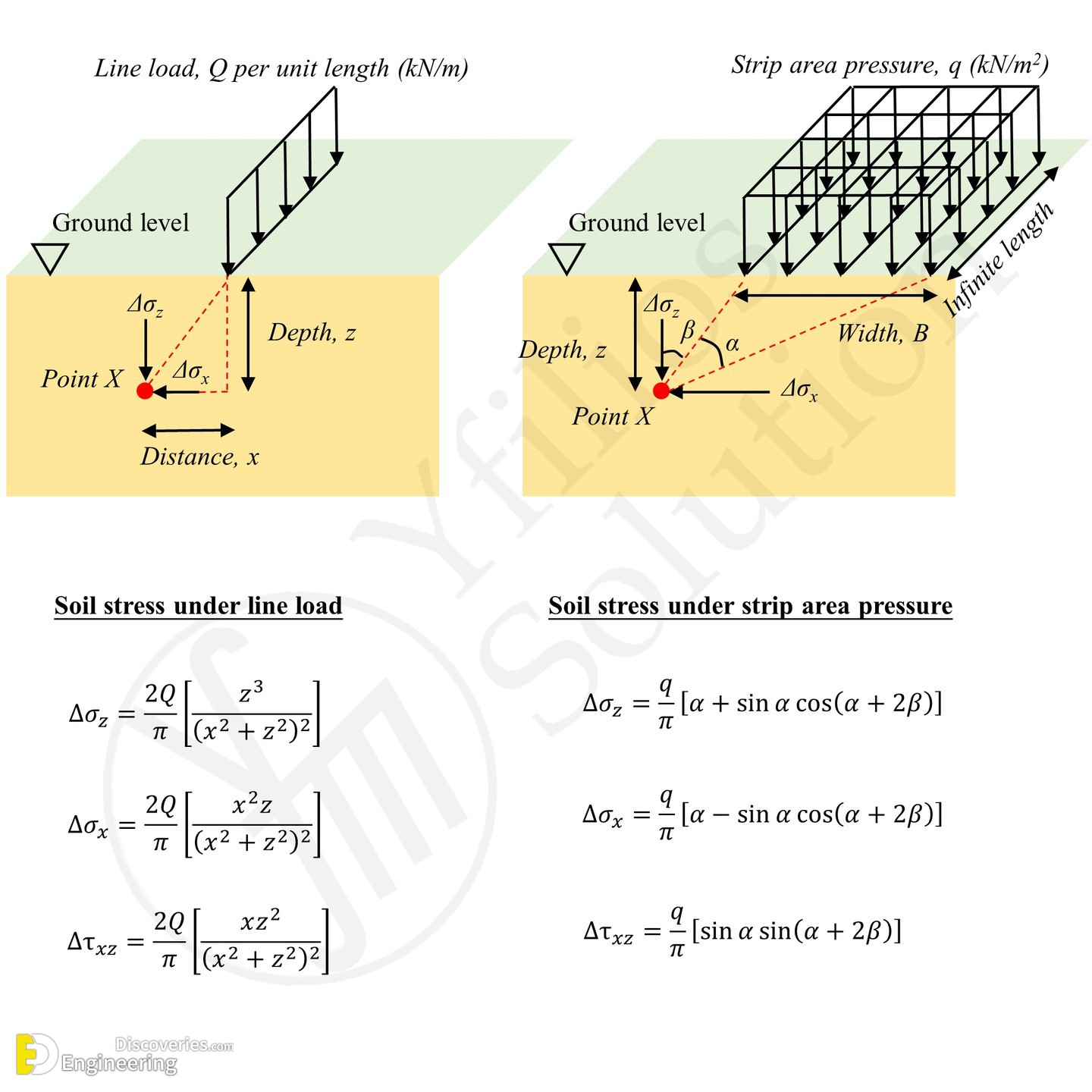26-engineering-discoveries-the-ultimate-guide-to-understanding-and-improving-shallow-foundation-bearing-capacity.jpg
