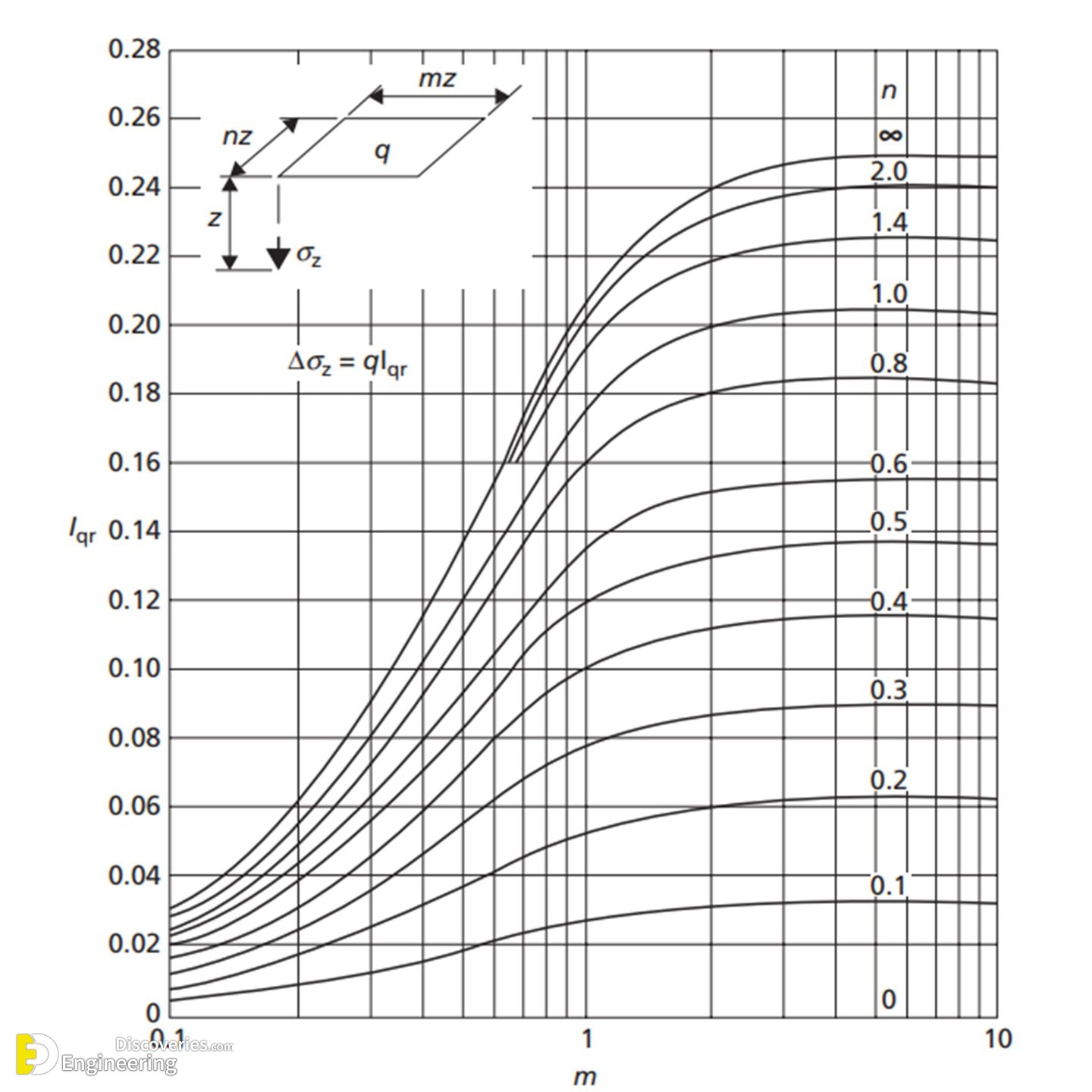 27-engineering-discoveries-the-ultimate-guide-to-understanding-and-improving-shallow-foundation-bearing-capacity.jpg