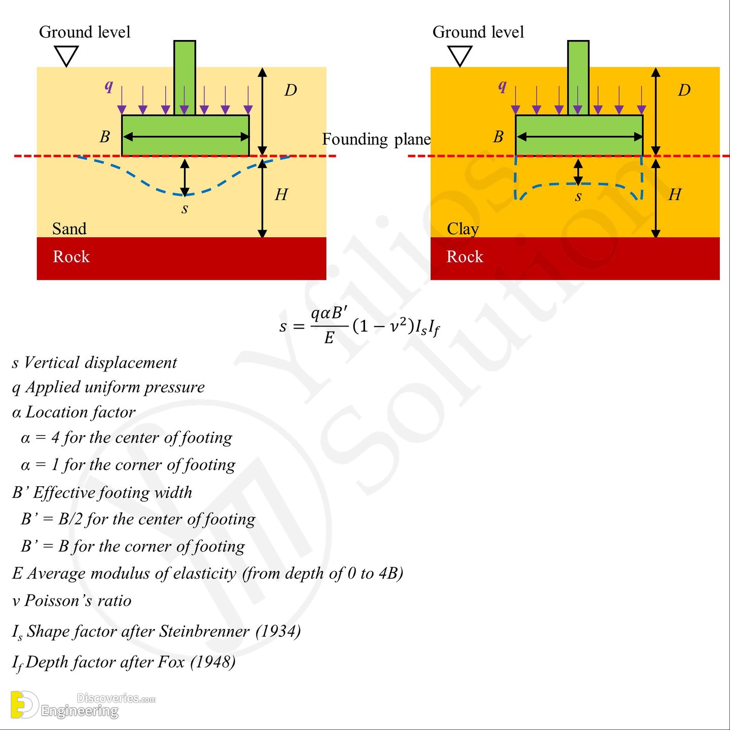 28-engineering-discoveries-the-ultimate-guide-to-understanding-and-improving-shallow-foundation-bearing-capacity.jpg