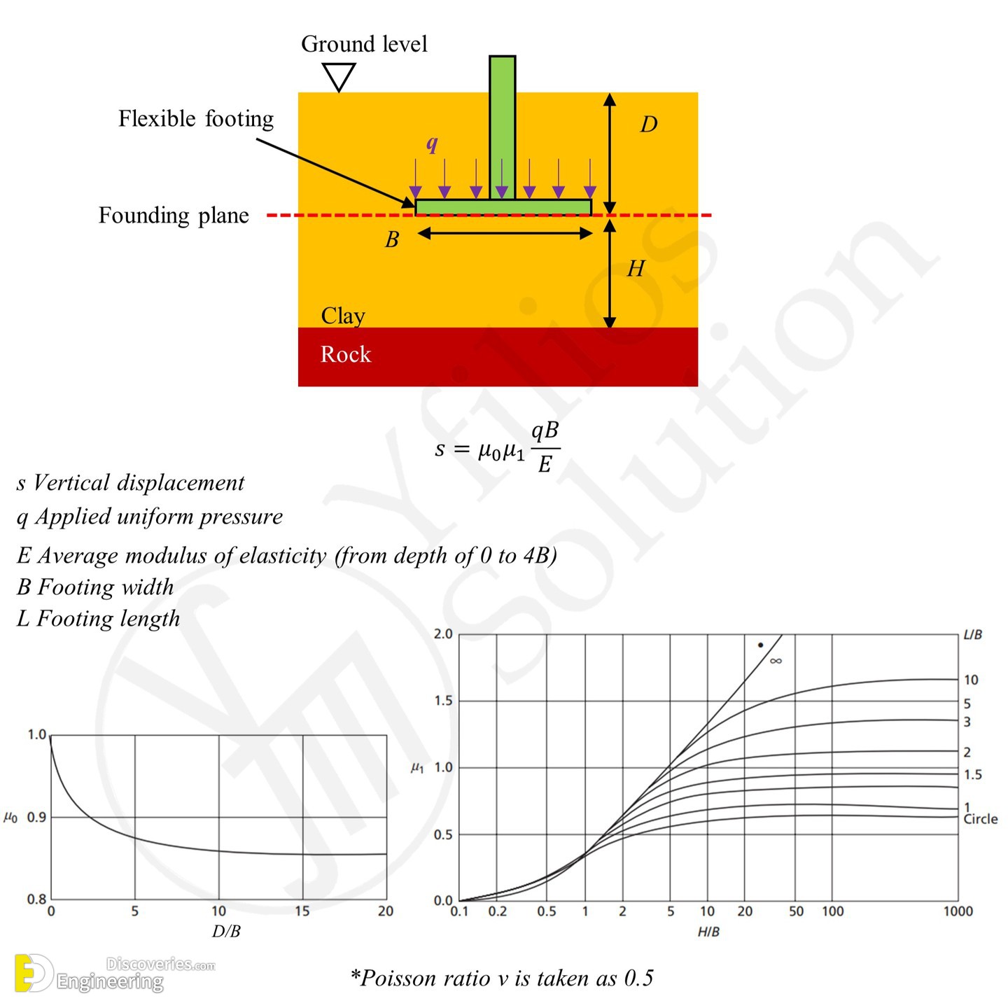 29-engineering-discoveries-the-ultimate-guide-to-understanding-and-improving-shallow-foundation-bearing-capacity.jpg