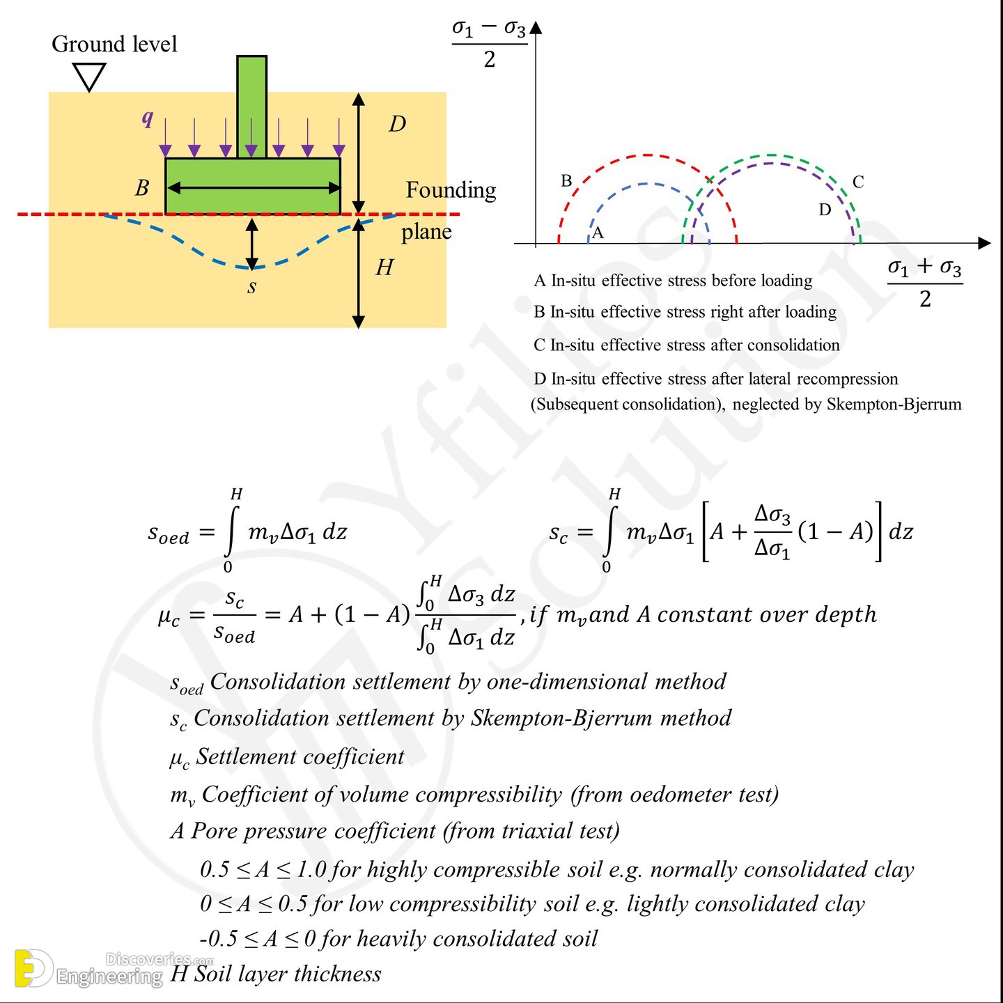 30-engineering-discoveries-the-ultimate-guide-to-understanding-and-improving-shallow-foundation-bearing-capacity.jpg