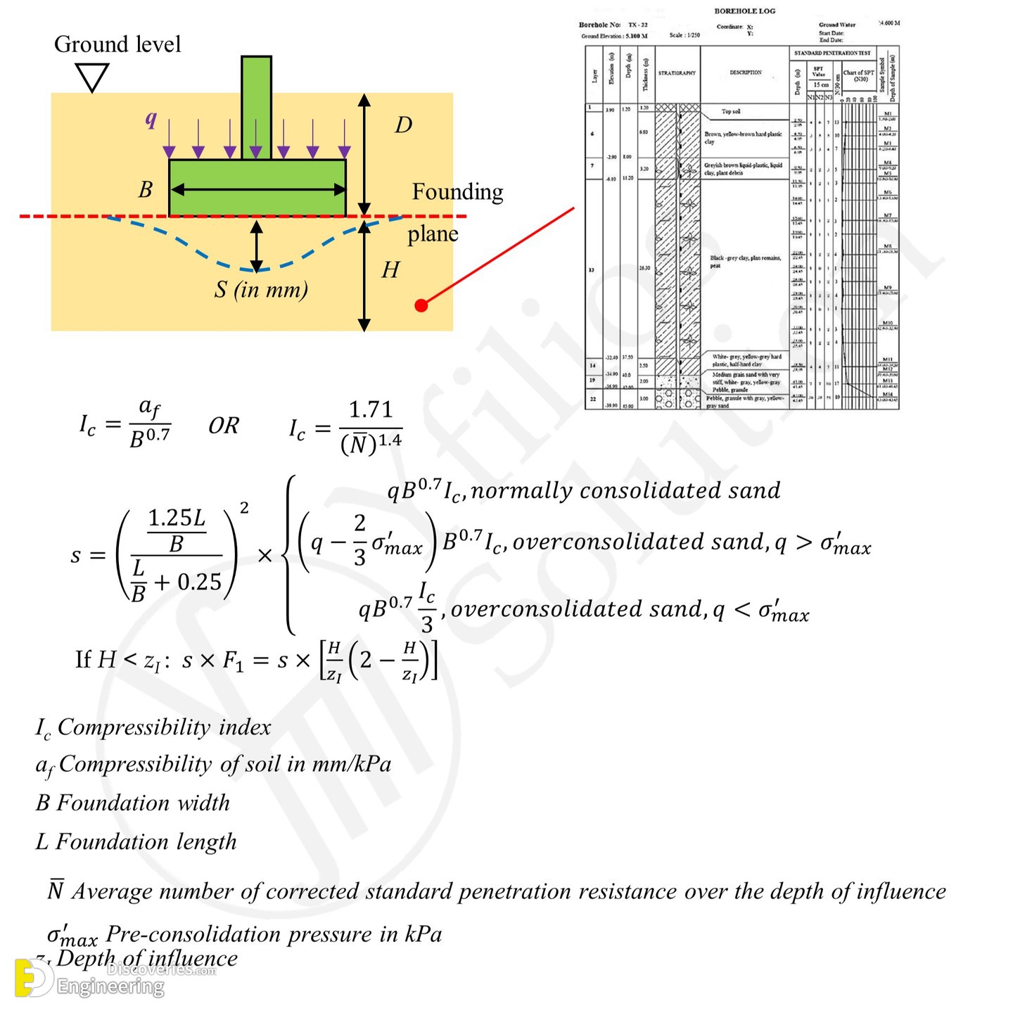 31-engineering-discoveries-the-ultimate-guide-to-understanding-and-improving-shallow-foundation-bearing-capacity.jpg