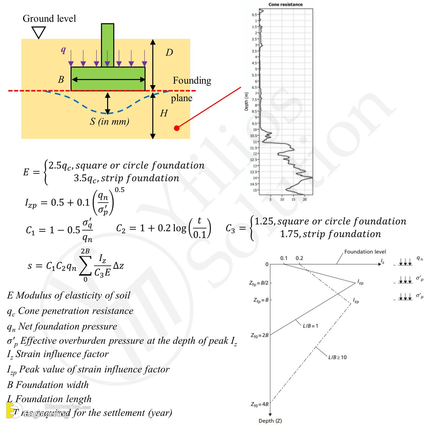 32-engineering-discoveries-the-ultimate-guide-to-understanding-and-improving-shallow-foundation-bearing-capacity.jpg
