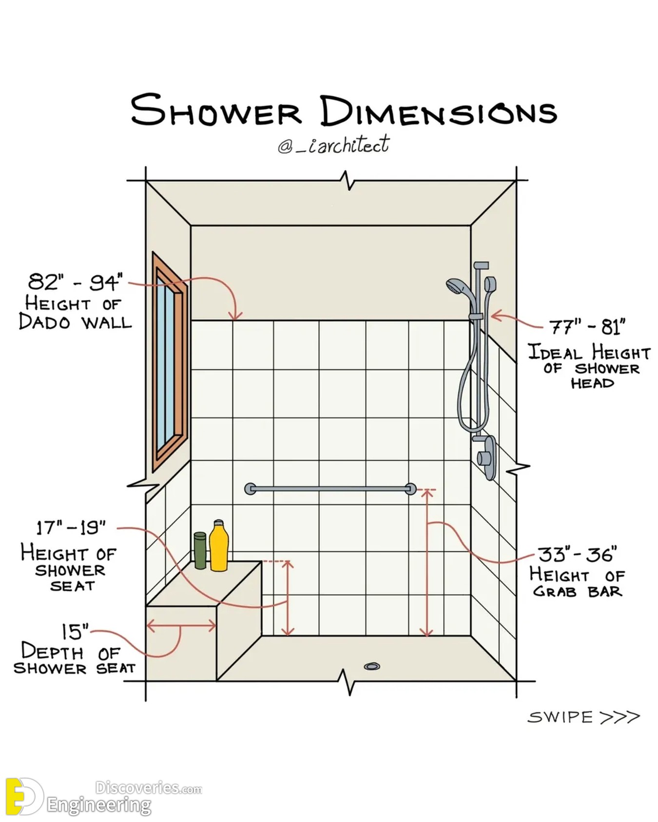 4-engineering-discoveries-standard-furniture-dimensions-every-homeowner-needs-by-iarchitect.jpg