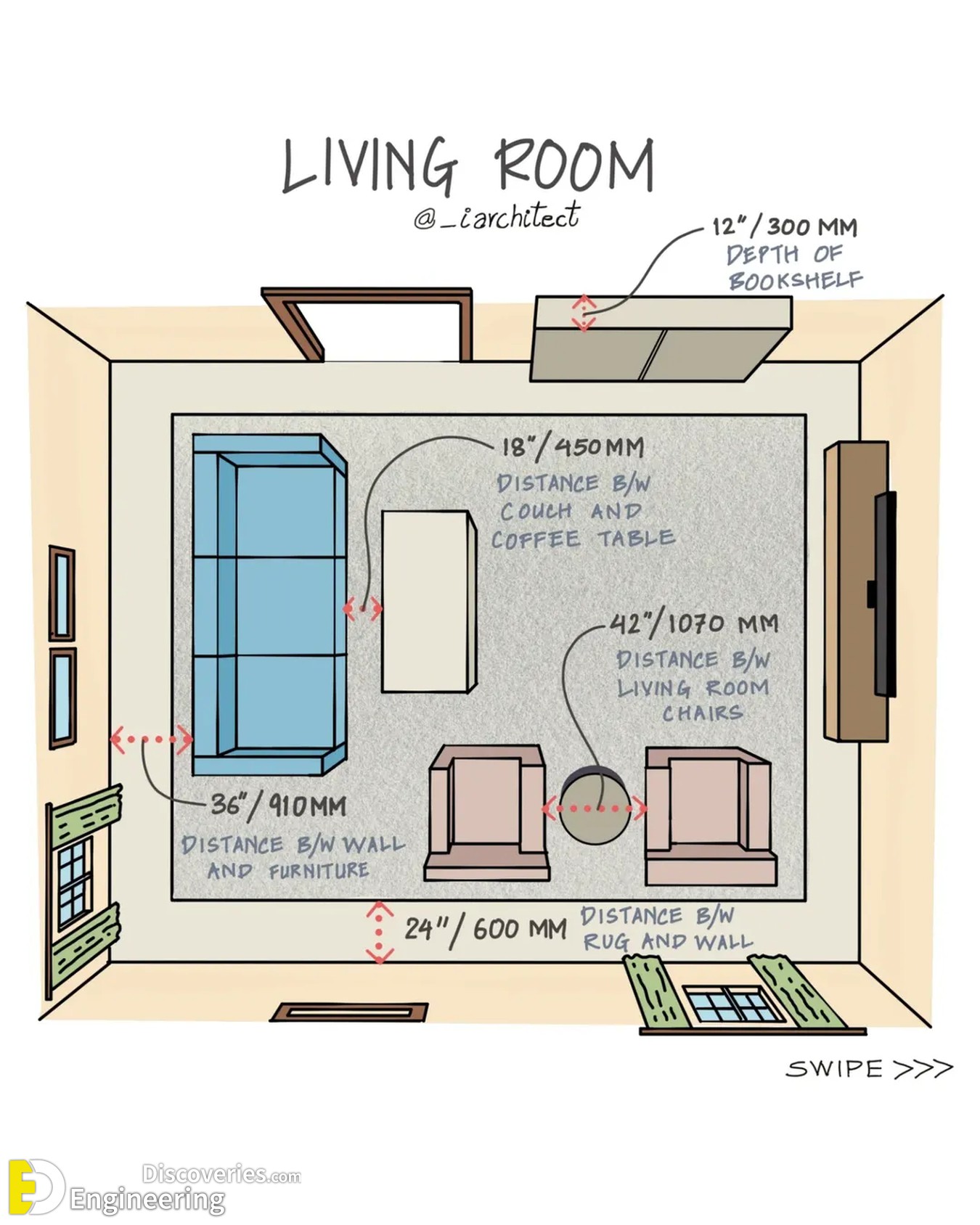 5-engineering-discoveries-standard-furniture-dimensions-every-homeowner-needs-by-iarchitect.jpg
