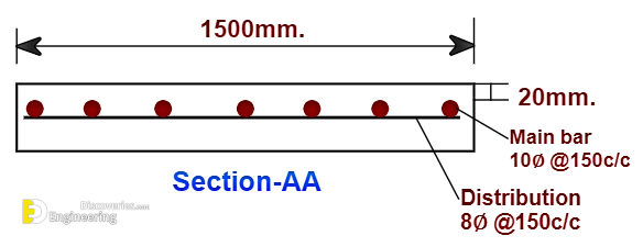 2-engineering-discoveries-bar-bending-schedule-bbs-for-rcc-sunshade-cutting-length-and-reinforcement-weight-calculation.png