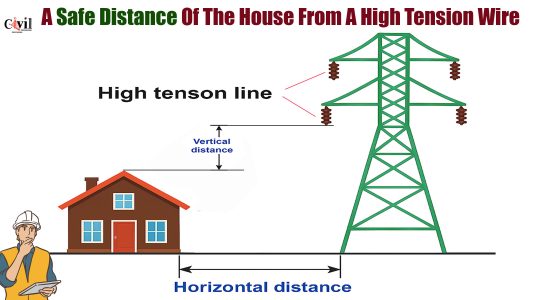 A Safe Distance Of The House From A High Tension Wire
