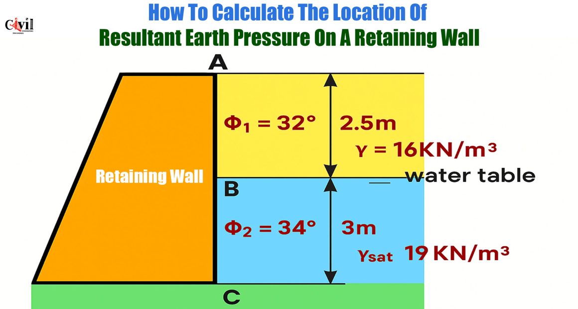 How To Calculate The Location Of Resultant Earth Pressure On A Retaining Wall