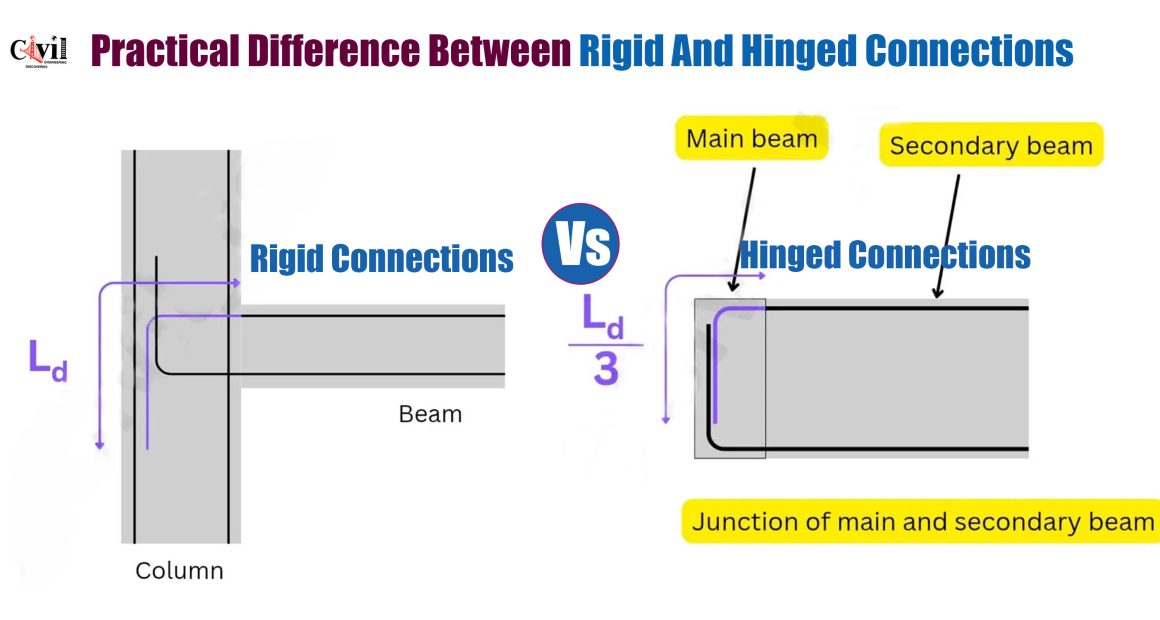 Practical Difference Between Rigid And Hinged Connections