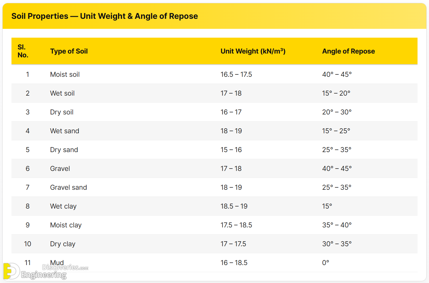 1-engineering-discoveries-how-to-calculate-depth-of-foundation-and8211-step-by-step-guide.png