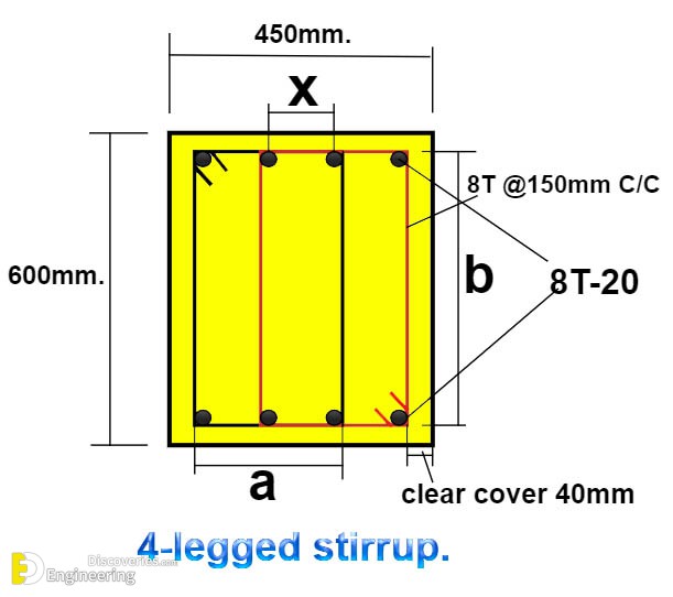 1-engineering-discoveries-how-to-calculate-the-cutting-length-of-4-legged-stirrups-in-a-column.jpg