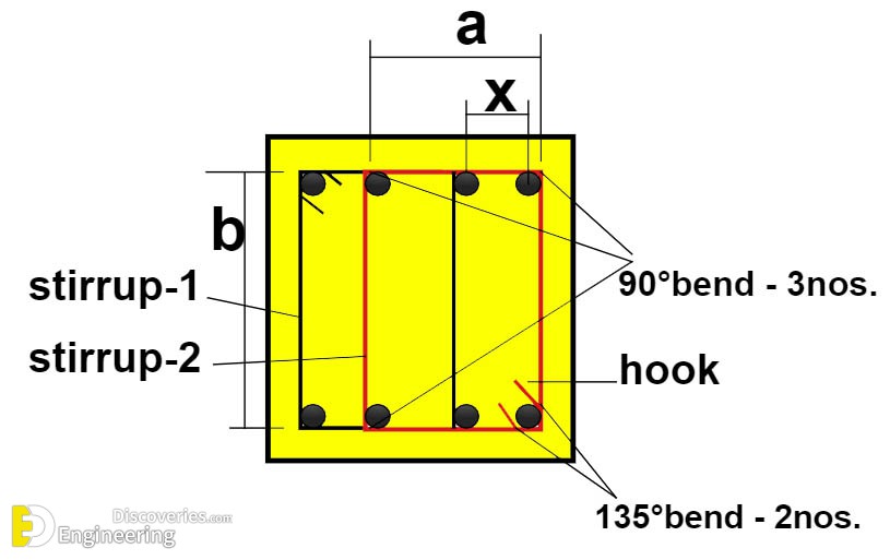2-engineering-discoveries-how-to-calculate-the-cutting-length-of-4-legged-stirrups-in-a-column.jpg
