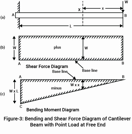 2-engineering-discoveries-why-cantilever-beams-are-tapered-and8211-explained-clearly-1.jpg