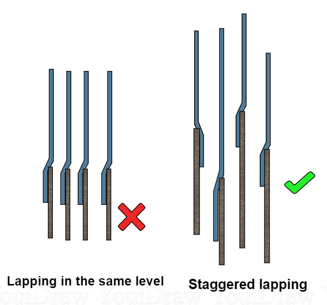 2-engineering-discoveries-why-top-bar-should-be-joggled-during-lapping-in-columns-correct-procedure-explained-1.png
