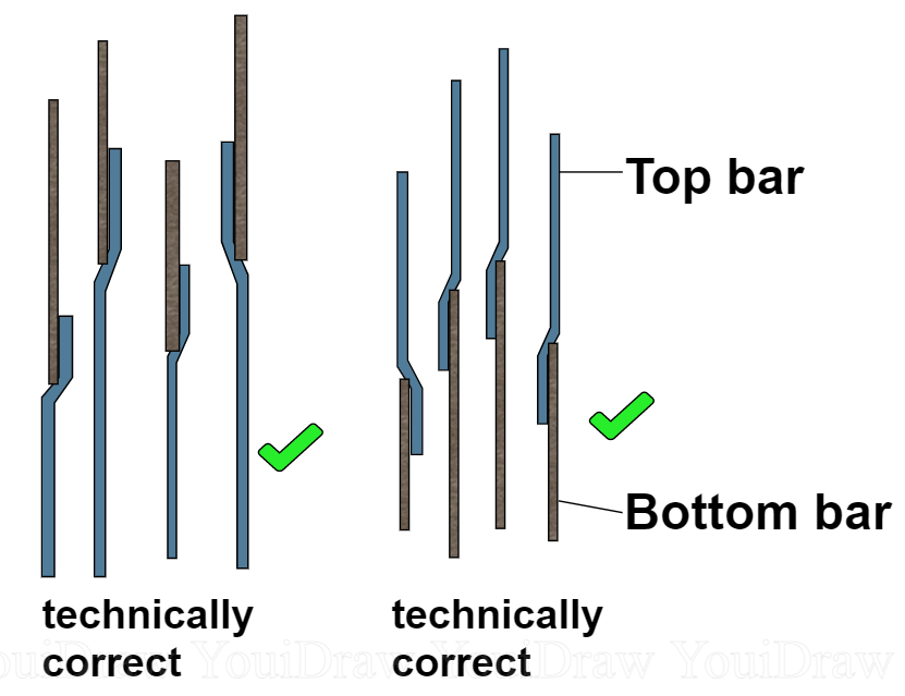 5-engineering-discoveries-why-top-bar-should-be-joggled-during-lapping-in-columns-correct-procedure-explained-1.png