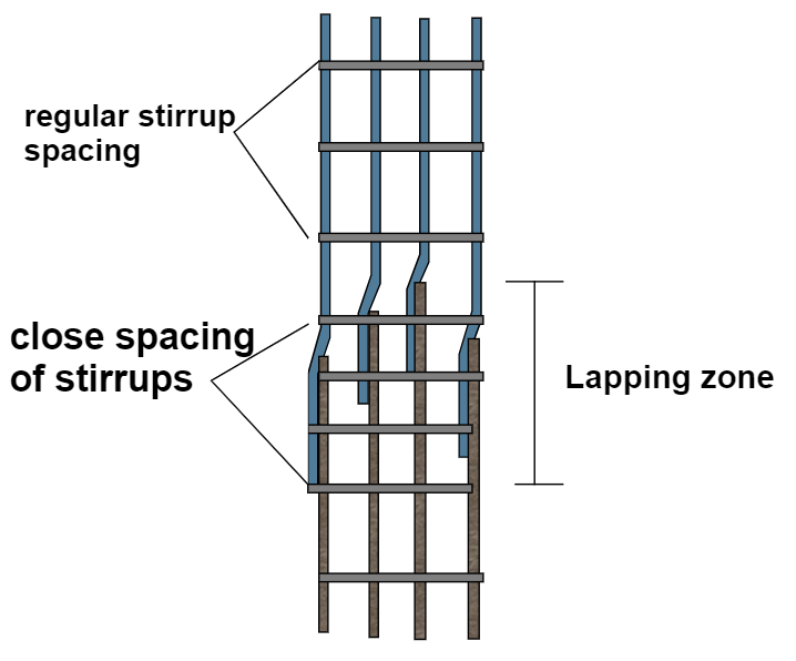 6-engineering-discoveries-why-top-bar-should-be-joggled-during-lapping-in-columns-correct-procedure-explained-1.png