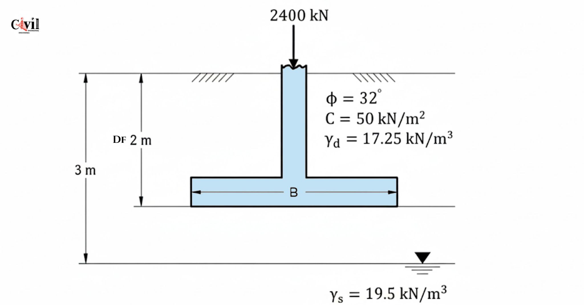 Foundation-Design-Using-Terzaghis-Bearing-Capacity-Formula.jpg