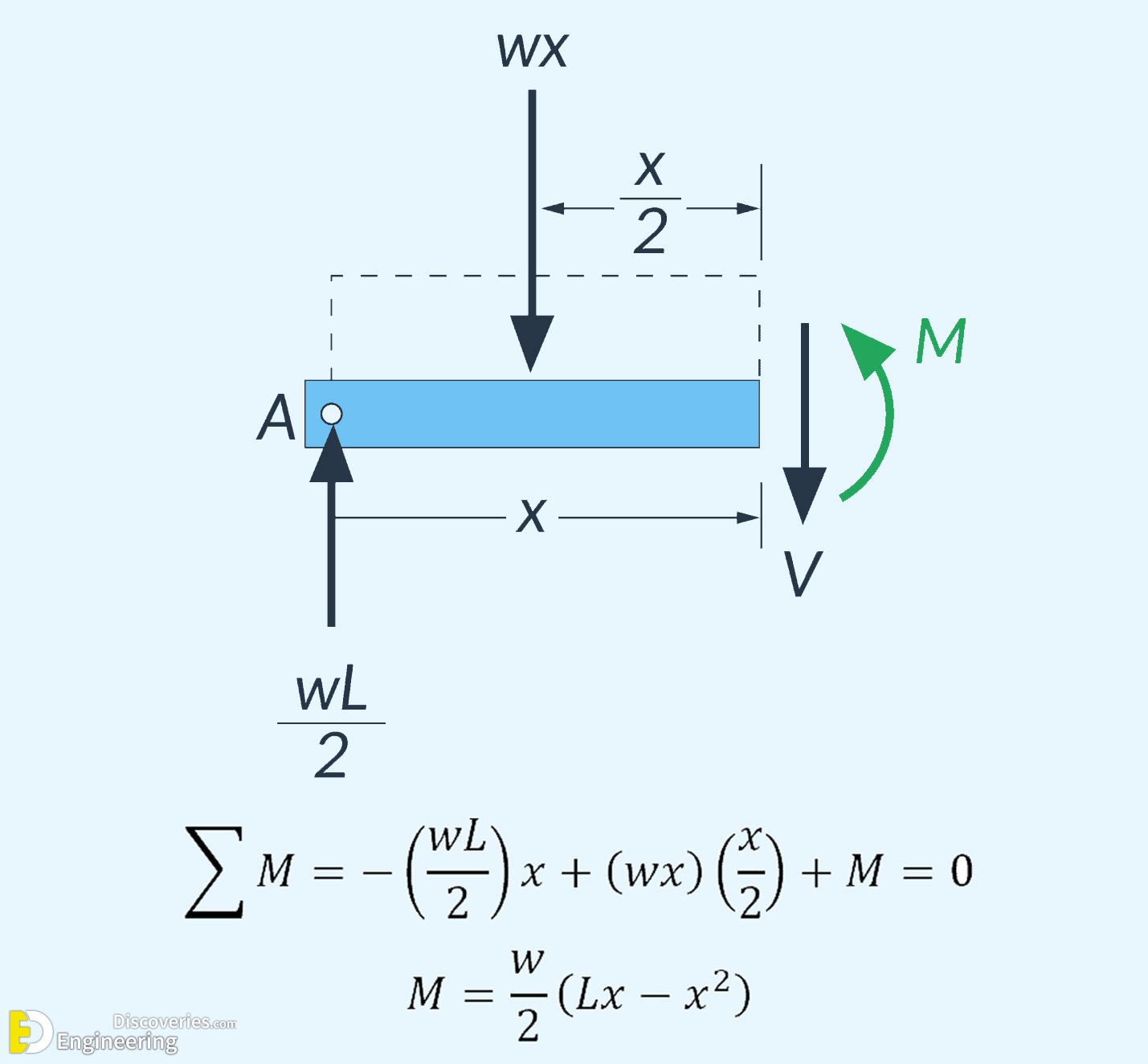 1-engineering-discoveries-bending-moment-diagram-a-comprehensive-guide-for-engineers.jpg