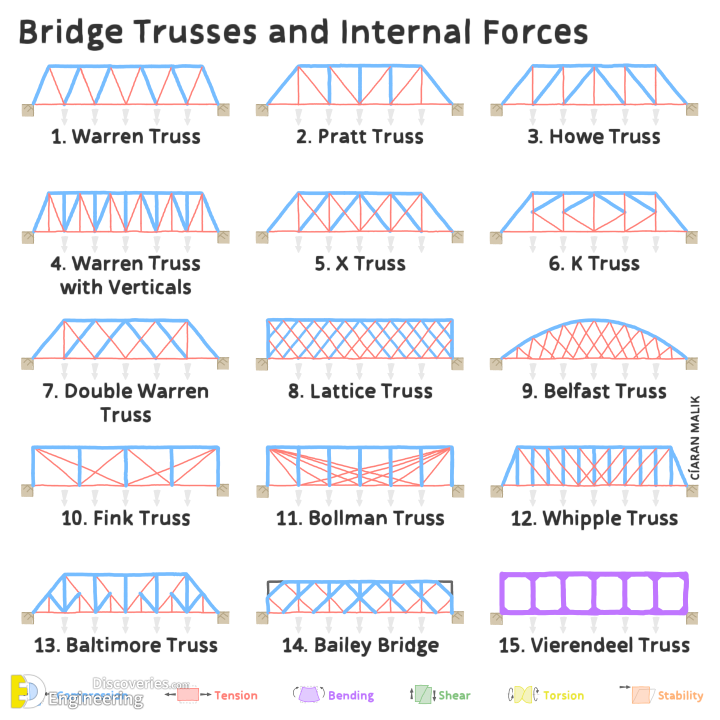 1-engineering-discoveries-what-is-a-truss-analysing-trusses-in-structural-engineering.png