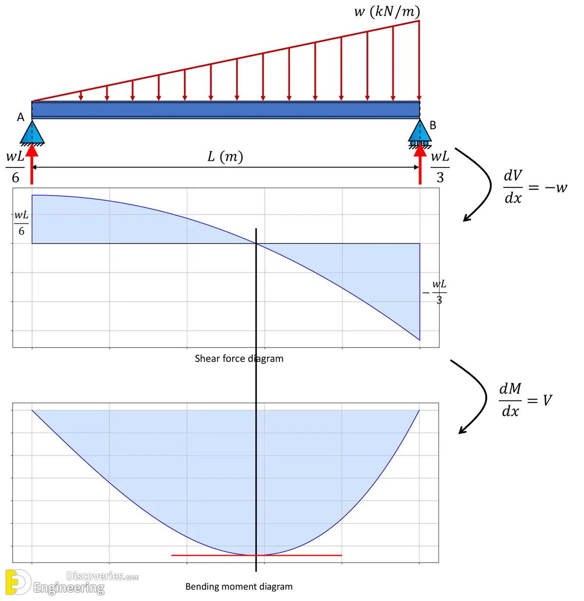 3-engineering-discoveries-bending-moment-diagram-a-comprehensive-guide-for-engineers.jpg