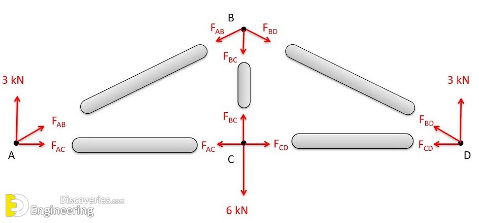 5-engineering-discoveries-what-is-a-truss-analysing-trusses-in-structural-engineering.jpg