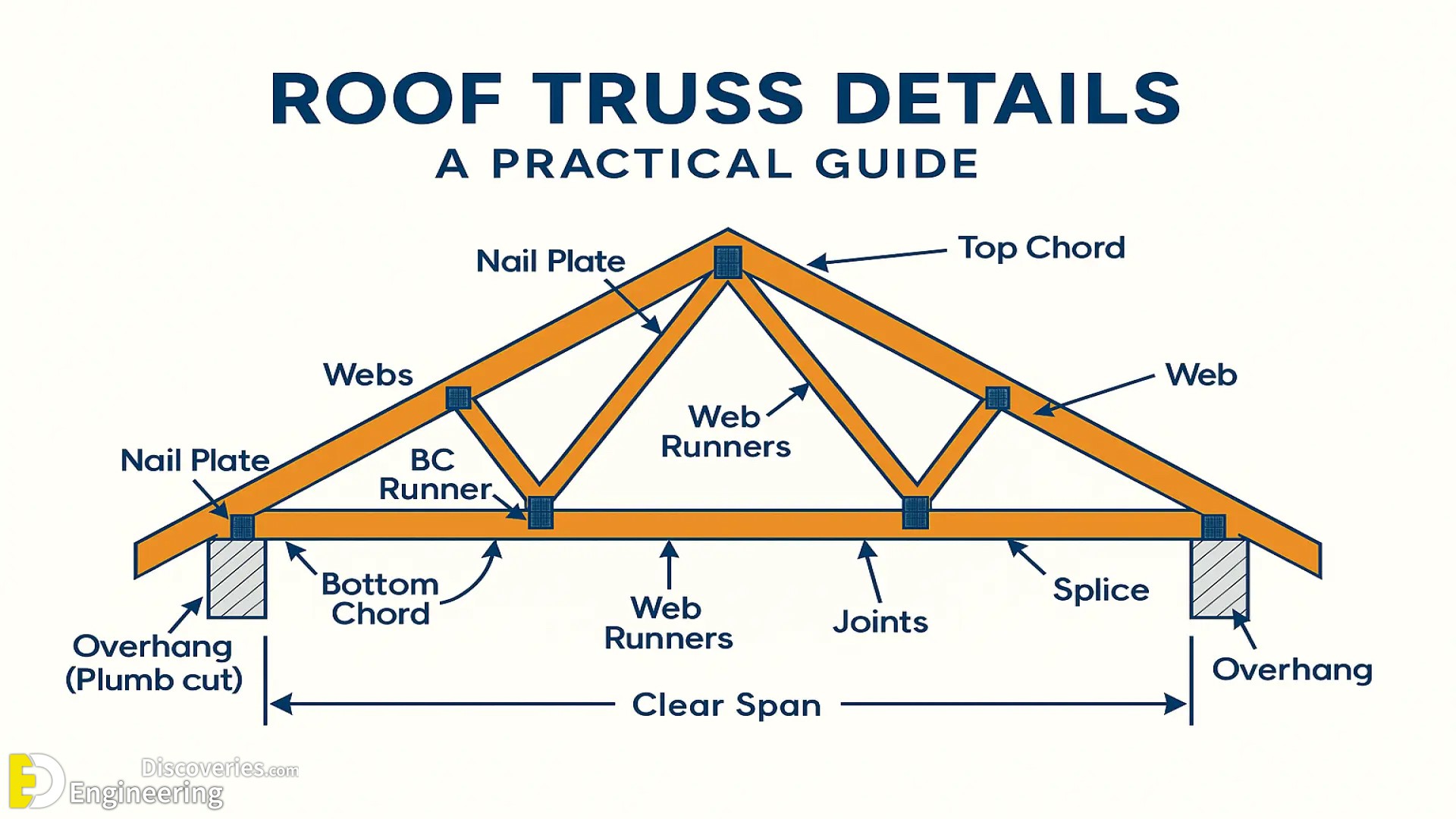 6-engineering-discoveries-what-is-a-truss-analysing-trusses-in-structural-engineering.jpg