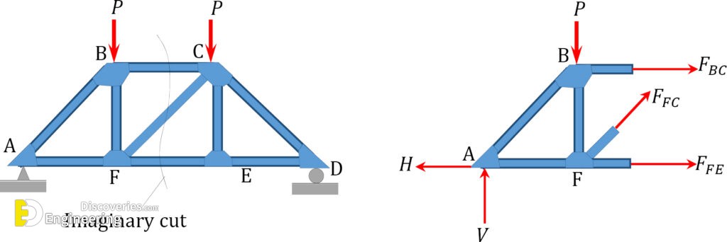 7-engineering-discoveries-what-is-a-truss-analysing-trusses-in-structural-engineering.jpg