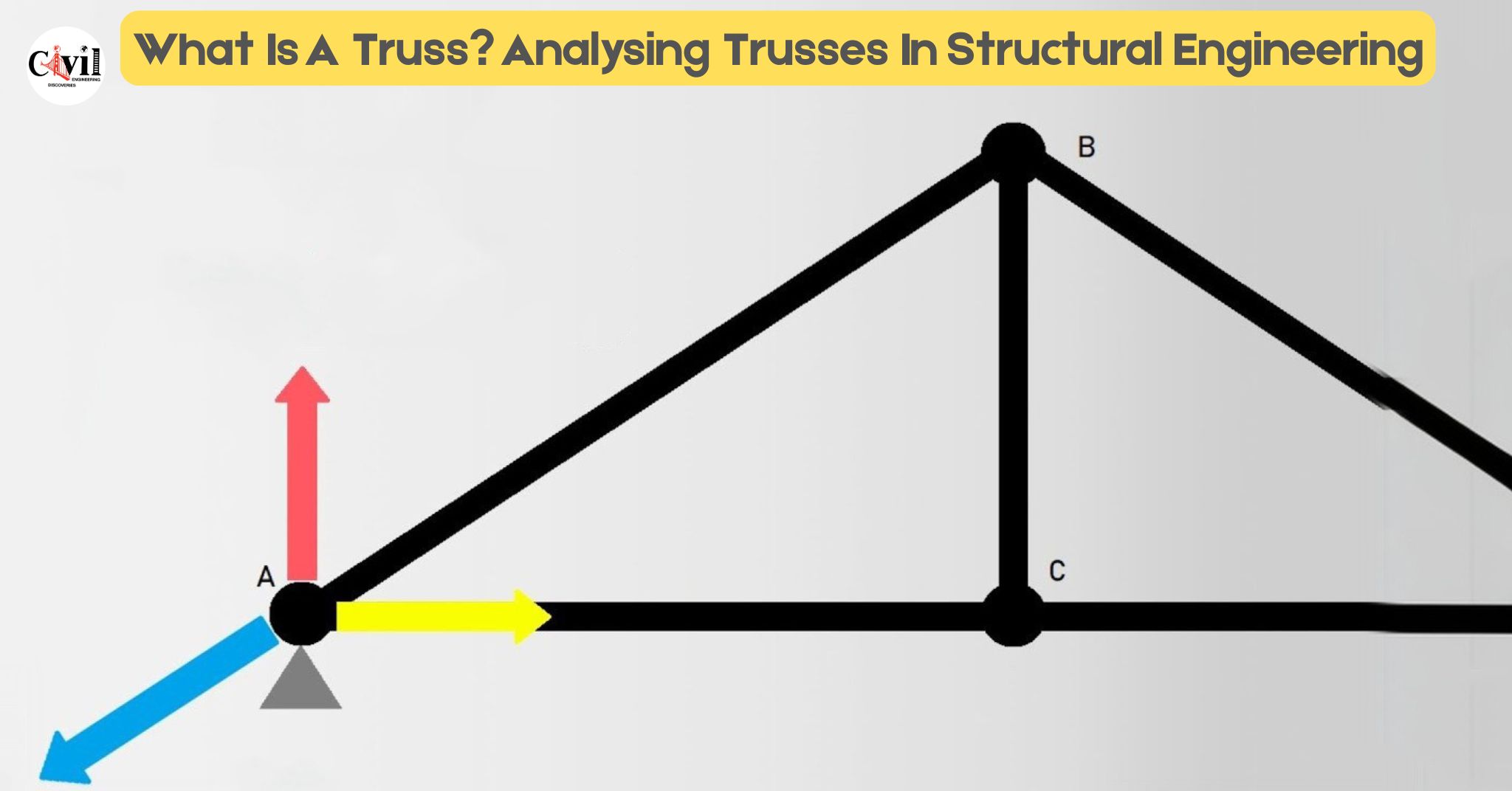 What Is A Truss? Analysing Trusses In Structural Engineering ...