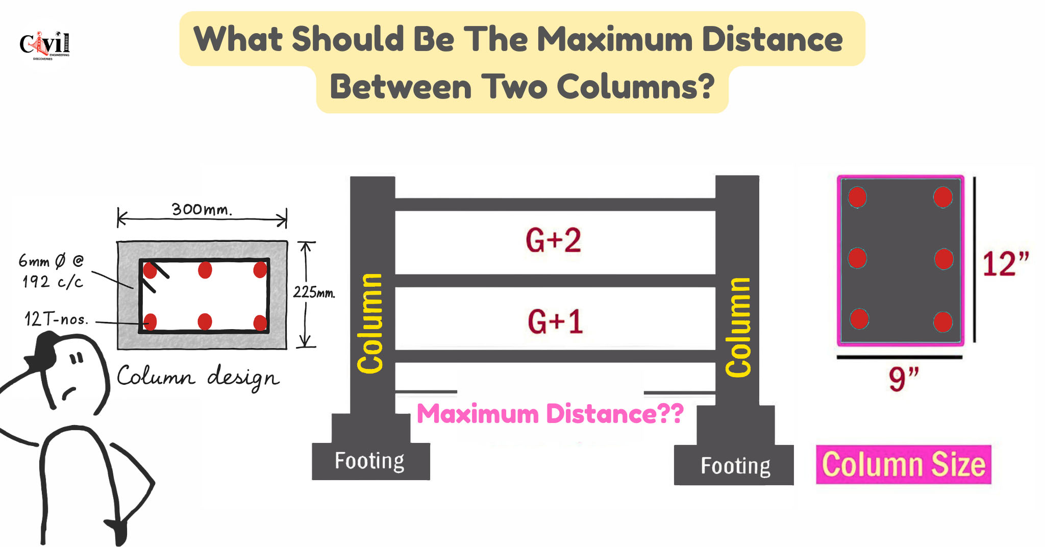 What Should Be The Maximum Distance Between Two Columns? | Engineering ...